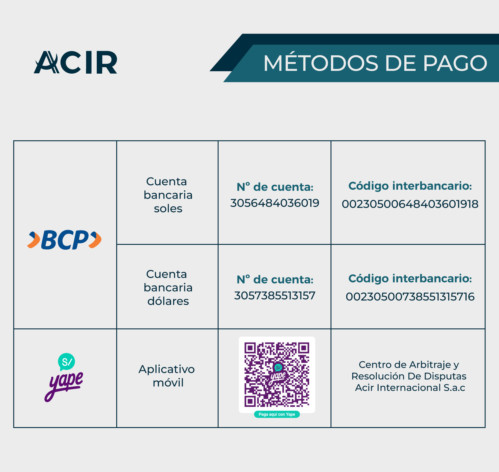Métodos de pago ACIR